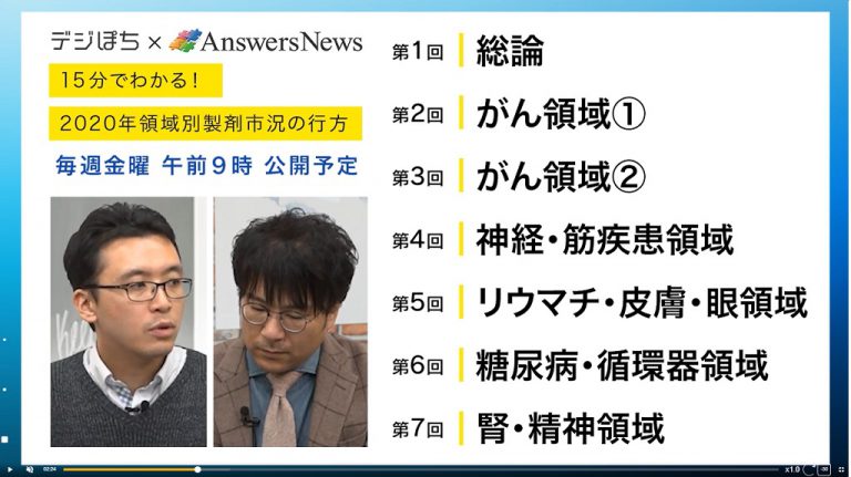 デジぽち「15分でわかる！2020年領域別製剤市況の行方」_M3DC制作事例_目次-768x431